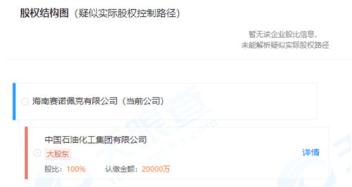 中石化赴海南成立全资子公司 业务版图扩至房地产与职业中介领域